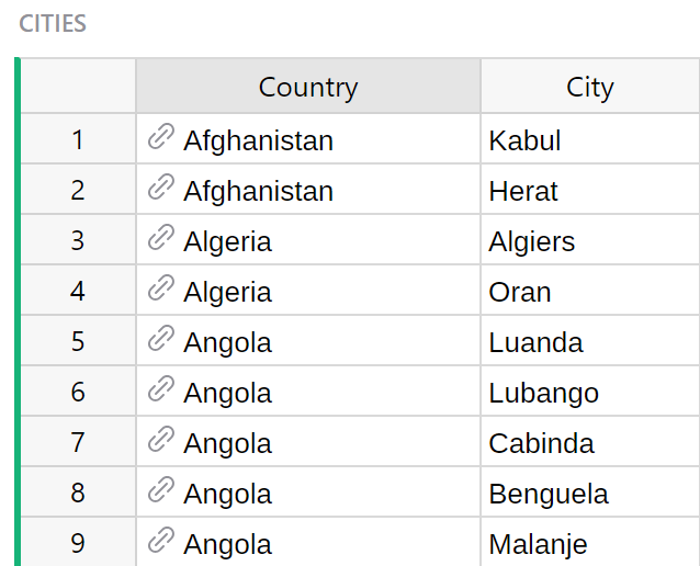 Cities reference table